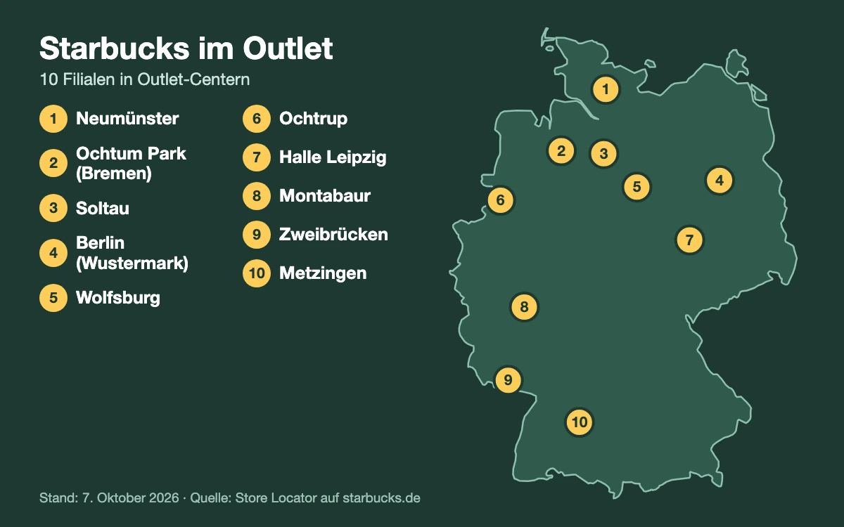 Deutschlandkarte mit den zehn Outlet-Centern, in denen es eine Starbucks-Filiale gibt